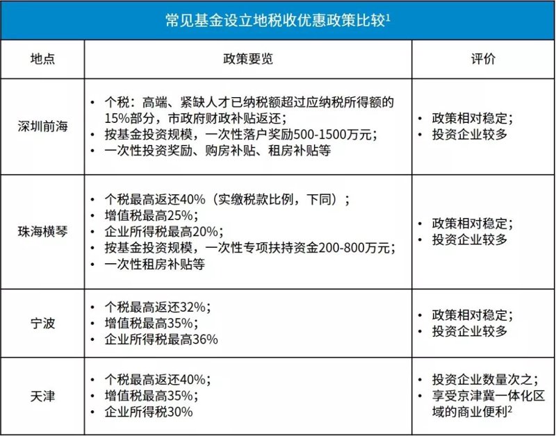 深圳税务筹划
