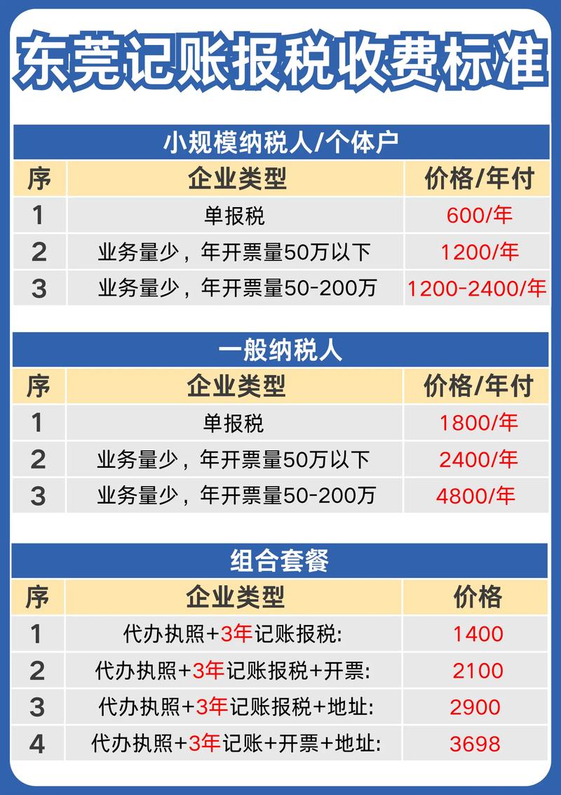 小规模纳税人记账：把握会计行业的隐形窗口